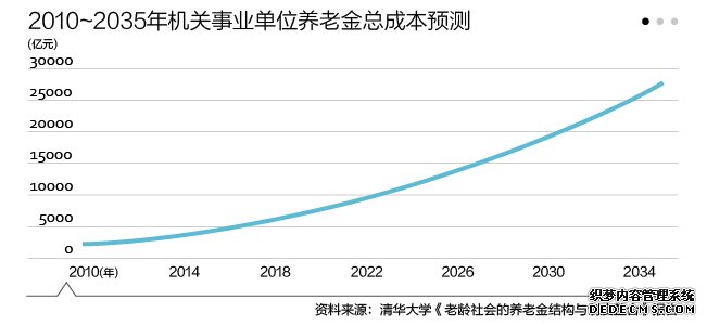 機(jī)關(guān)事業(yè)單位退休金制度將出 隱形債務(wù)幾萬(wàn)億