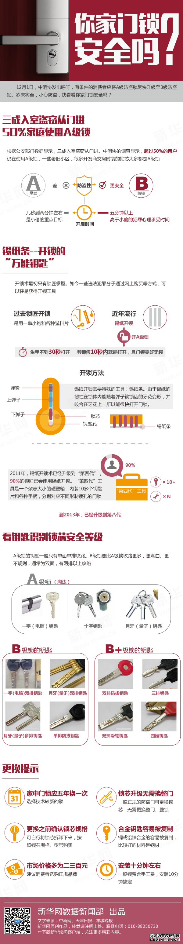 錫紙10秒開鎖你家門鎖安全嗎?看鑰匙識(shí)別鎖芯安全等級(jí)