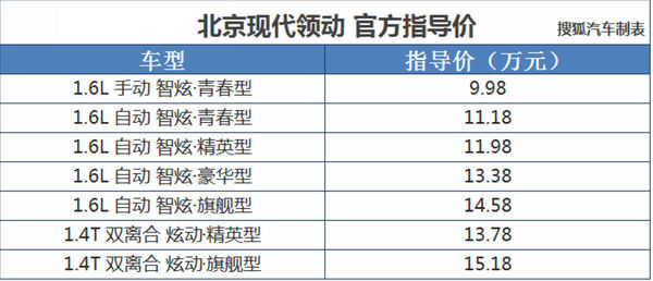 現(xiàn)代領(lǐng)動上市發(fā)布會