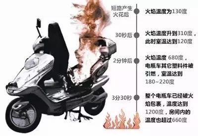 重罰！入刑！公安部緊急下發(fā)通知！有電動車的速看