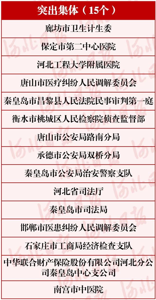厲害了！河北這30個(gè)單位和個(gè)人要全國通報(bào)表揚(yáng)